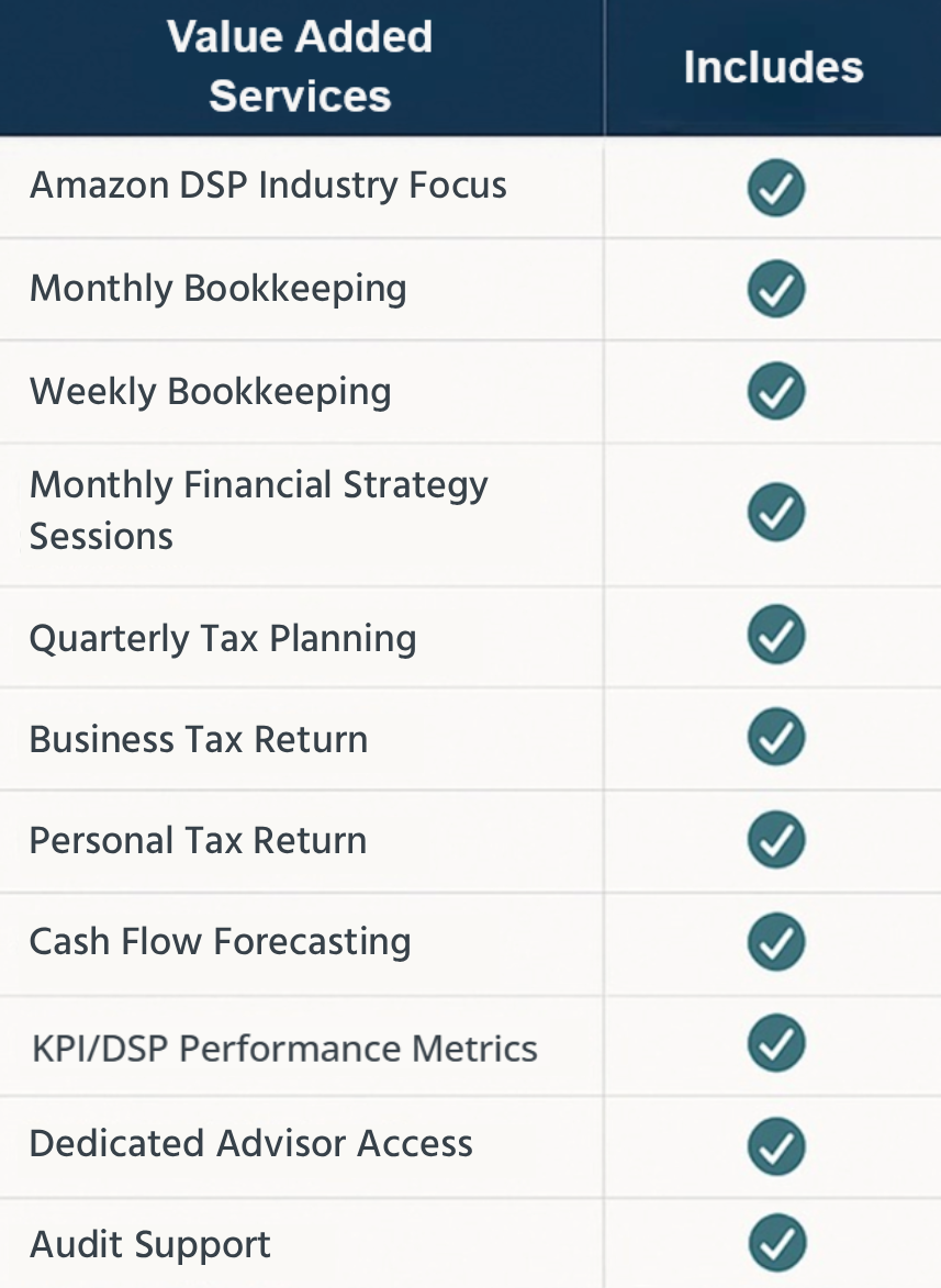Value added services checklist with checkmarks
